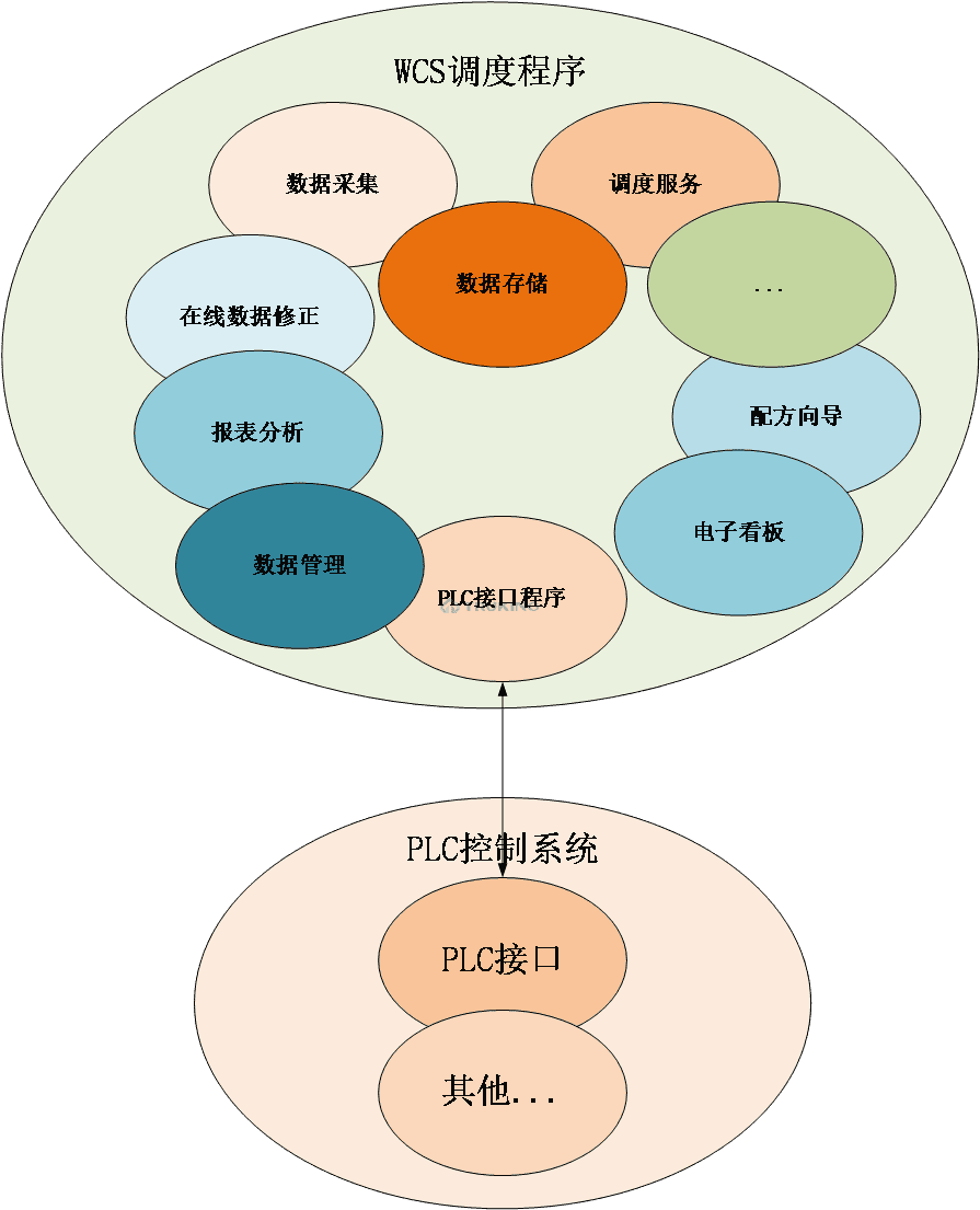 WCS倉庫控制系統(tǒng)2.png