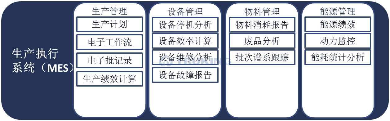 生產(chǎn)執(zhí)行系統(tǒng)（MES）2.png